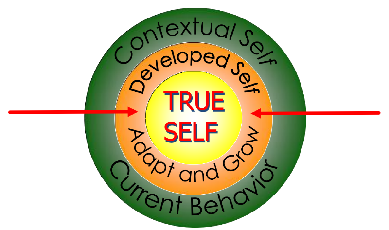 trueself
