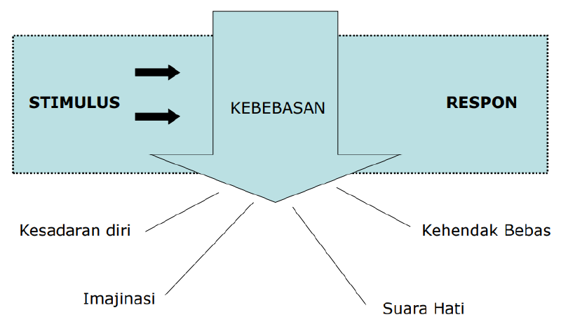 proaktif