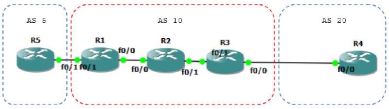 config3