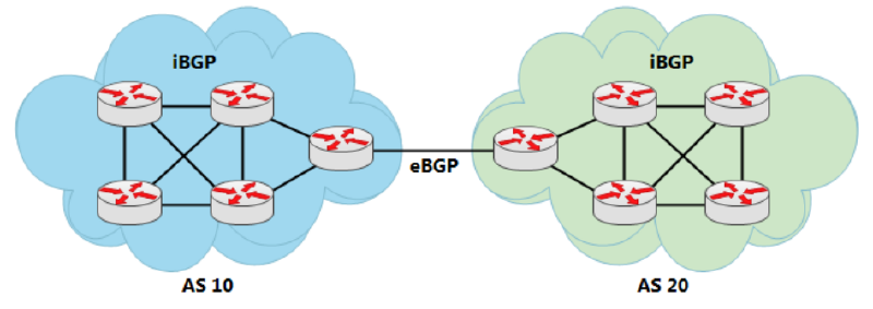 ebgp