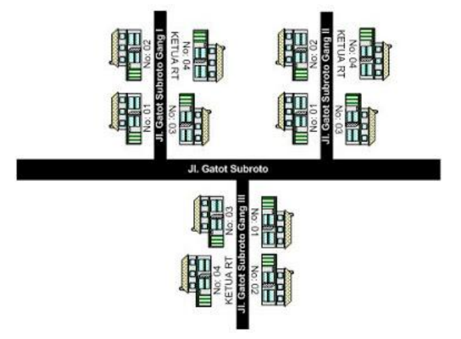 dengan-subnet