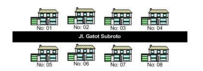 tanpa-subnet