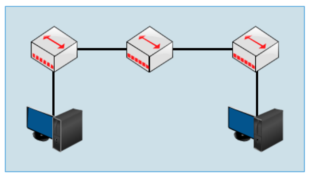 topologi2