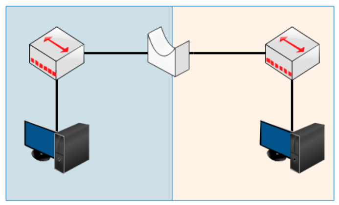 topologi3
