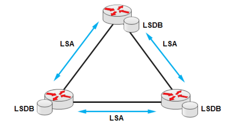ospf