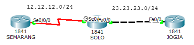 ospf