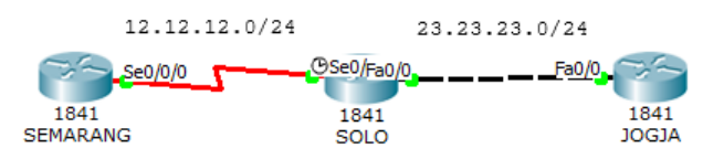 staticrouting
