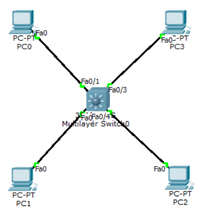 dhcp