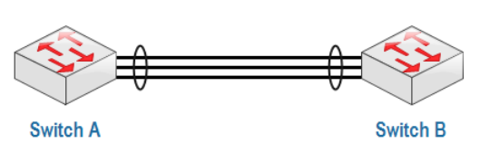 etherchannel
