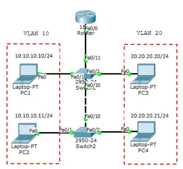 intervlan