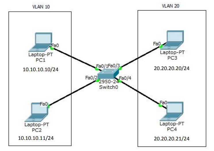 vlan