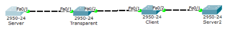 vtp
