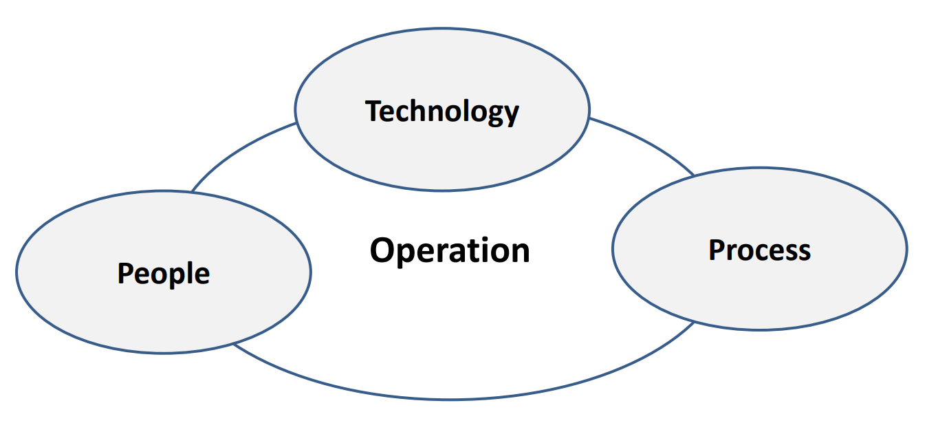 ERP Infrastructure