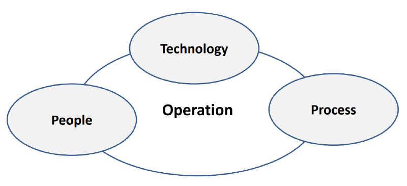 ERP Infrastructure