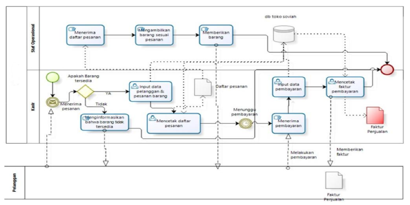 business-process2