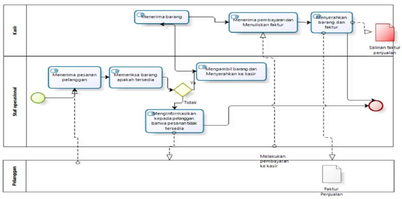 business-process