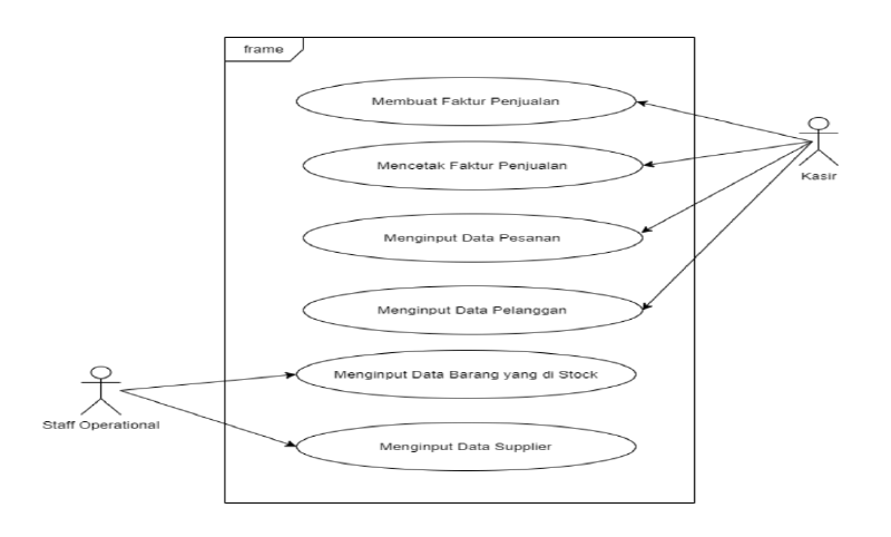 use-case