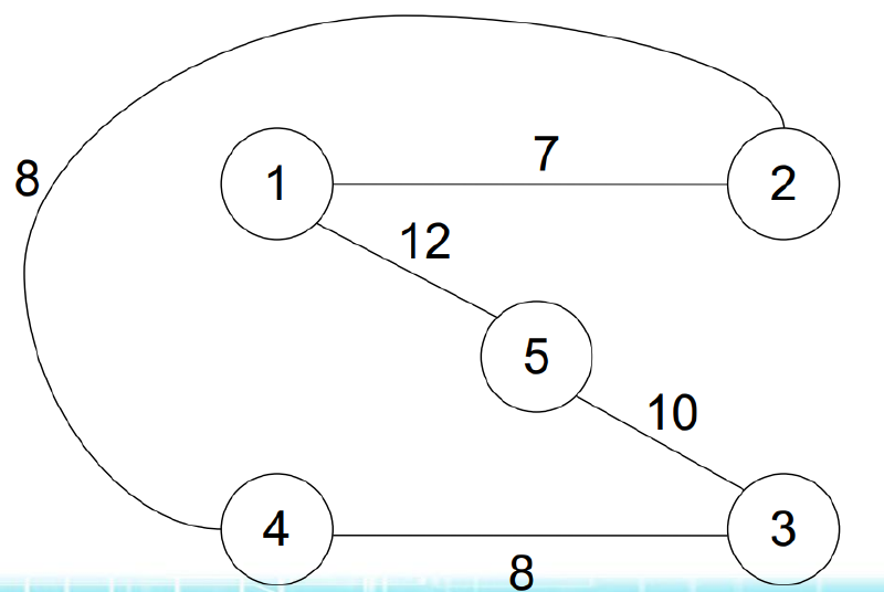graph2