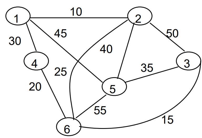 graph3