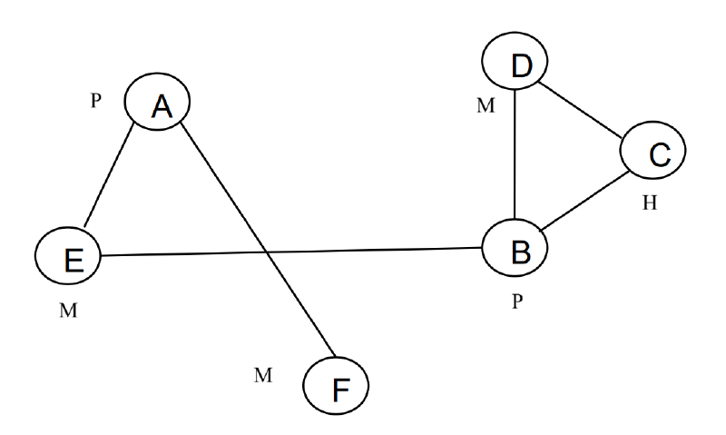 simpul2