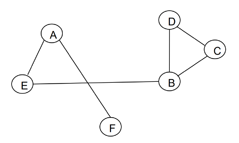 simpul