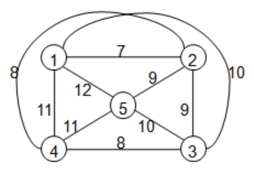 graph