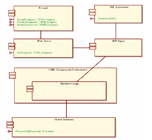 component