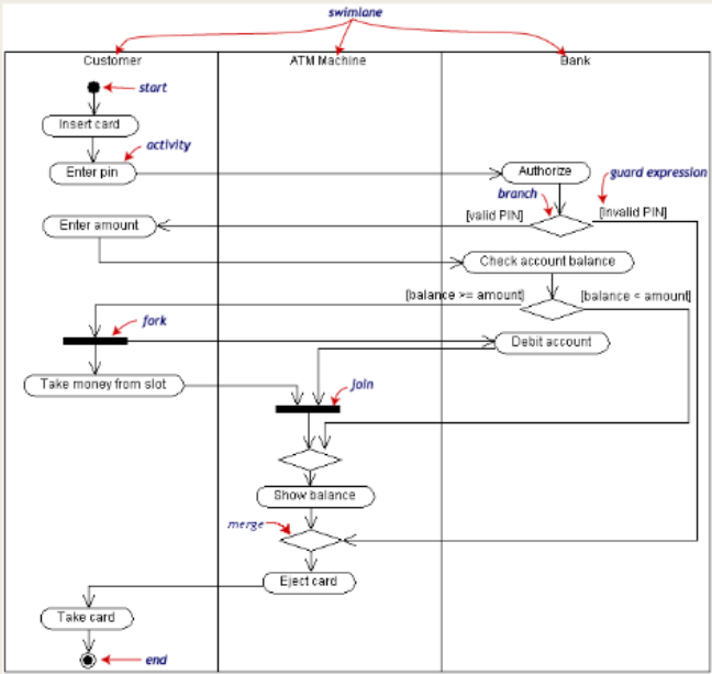 example