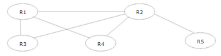 network