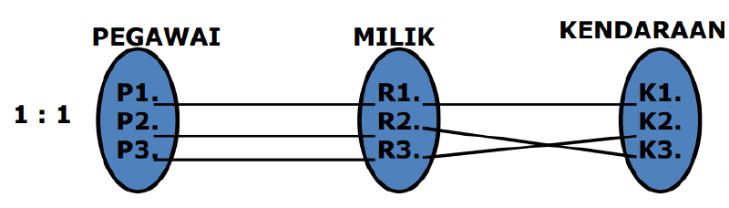 crc
