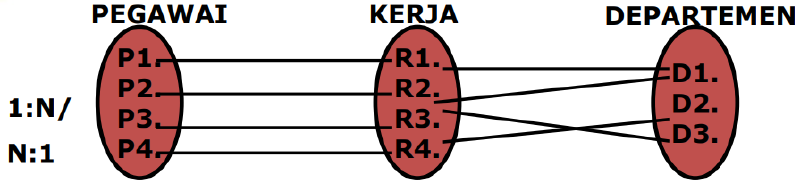 departemen