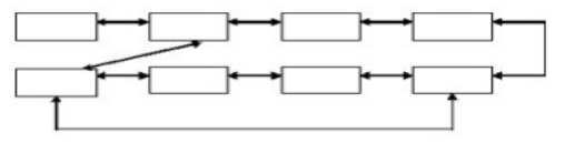 non-linier